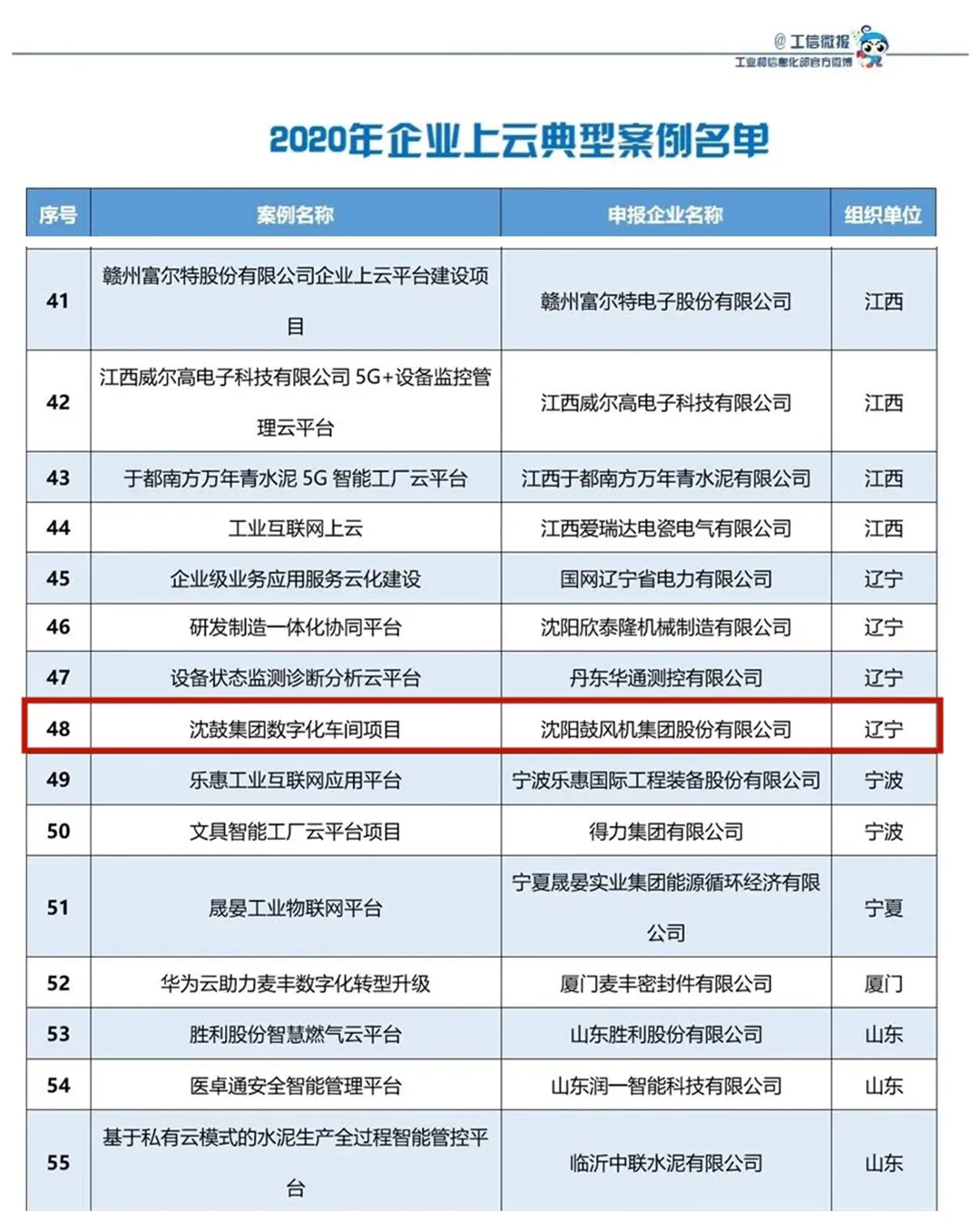 20210705111657_255 6008集团官方网站(中国)股份有限公司